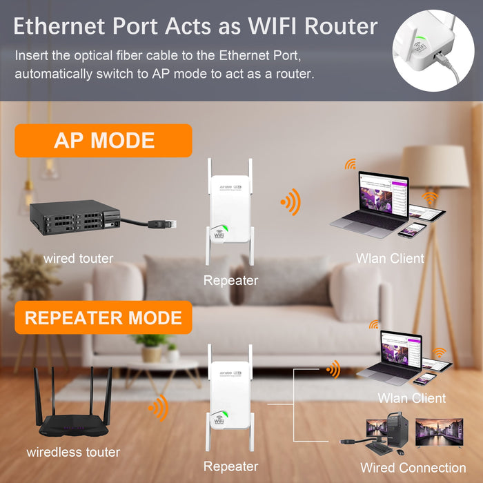 WiFi 6 Range Extender, 1800Mbps WiFi Extender Signal Booster, Wireless Wifi Repeater with Dual Band Coverage Up to 6500 Sq. Ft and 128+ Devices Internet Extender for Smart Home Devices