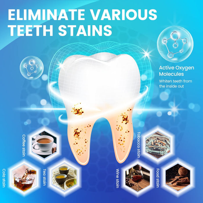 Teeth Whitening Strips, 28 White Strips Teeth Whitening Kit, Non-Sensitive 14 Sets Teeth Whitener for Tooth Whitening, Helps to Remove Smoking Coffee Soda Wine Stain