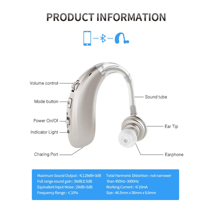 Bluetooth Hearing Aids, Rechargeable Hearing Amplifiers with Charging Case & Adjustable Modes, Personal Hearing Assist for Seniors Adults, 2 Pack