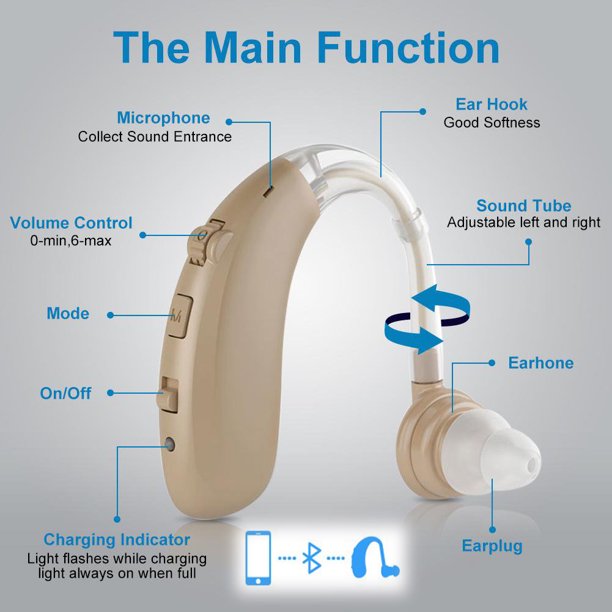 Vinmall Bluetooth Hearing Aids for Ears Rechargeable, Hearing Amplifier to Aid and Assist Hearing of Seniors and Adults, Noise Cancelling, 2 Pack