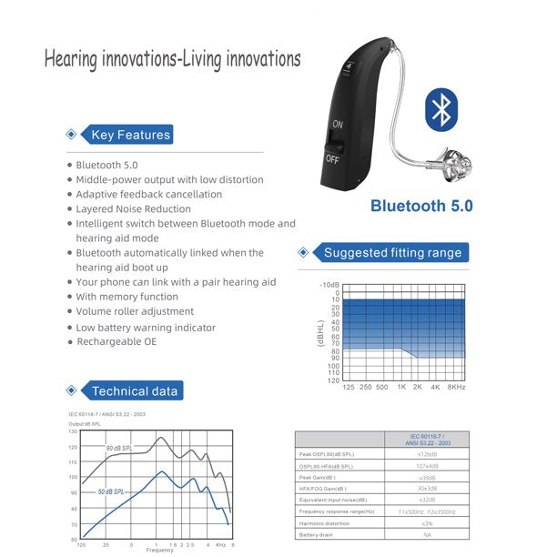 Vinmall Bluetooth Hearing Aids, 3 Adjustable Modes USB Rechargeable Hearing Amplifier with Noise Cancelling Personal Hearing Assist for Ears, Black, 2 Pack