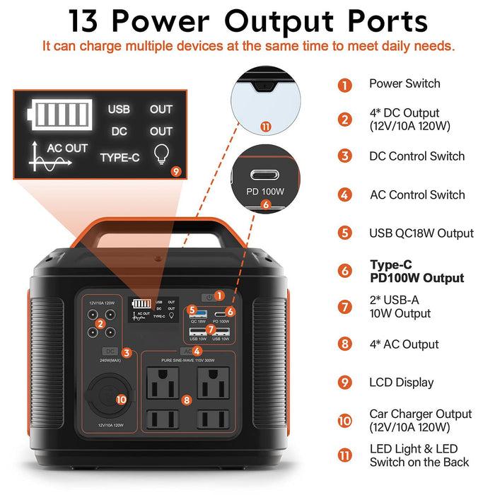 Portable Power Station 300W, Doosl 296Wh 80000mAh Outdoor Solar Generator for Outdoor Camping, Home Backup, RV Camping, Emergency, Power Outages