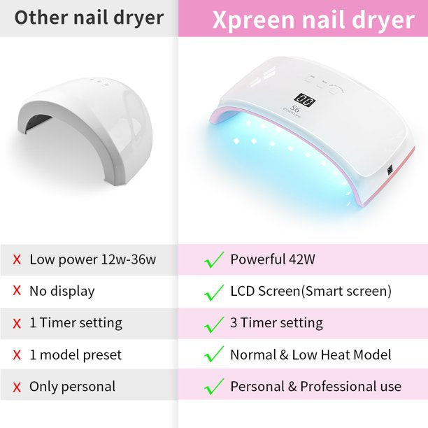 UV LED Nail Lamp, 48W Nail Dryer Gel Nail Light for Nail Polish, Light Curing in 3 Modes for Time, Low Heat Mode 99s and Auto Sensor, LCD Display for Manicure Pedicure Nail Art at Home