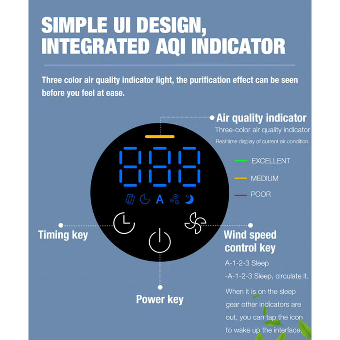 Olansi A5 Air Purifier, Air Cleaner with LCD Display Air Quality Indicator, H13 True HEPA Filter, Super Quiet, Dust TVOC Odor Reducer, 400 Sqft, White