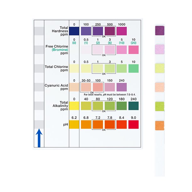 Vinmall Swimming Pool Test Strips, 7 in 1 Pool Shock Pool Hardness Chlorine Test Strips (100Pcs)