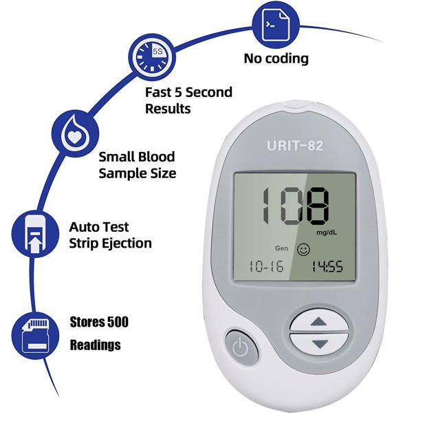 Blood Glucose Meter | Glucose Monitor For Blood Sugar Test Kit | Includes Blood Glucose Monitor, Lancing Device